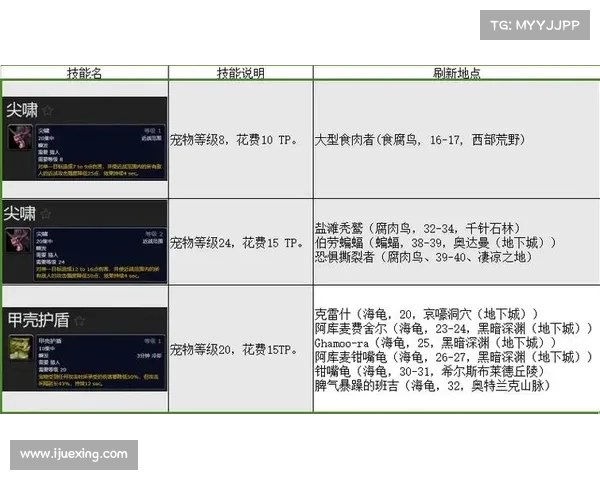 魔兽世界猎人:野兽技能训练指南